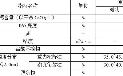 碳酸钙在电气绝缘纸、抗静电纸、食品包装、医疗用纸领域的应用